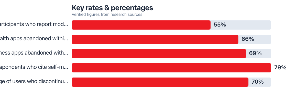 Rates/percentages compared from public sources (2024–2025). Sources: PubMed Central (NIH).